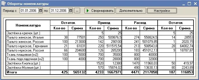 Таблица учета приход расход. Таблица для учета прихода расхода продуктов. Учет движения ТМЦ схема. Учет товарно-материальных ценностей (ТМЦ).