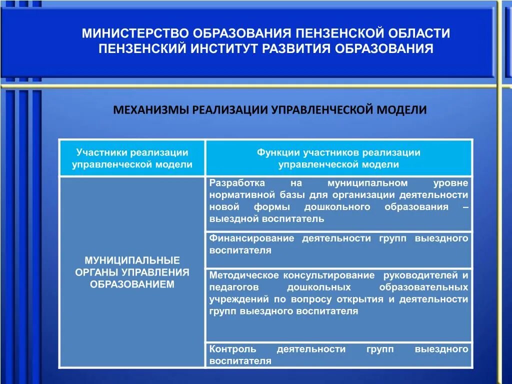 Институты развития РФ. Институты развития. Институты развития список. Институты развития РФ перечень.