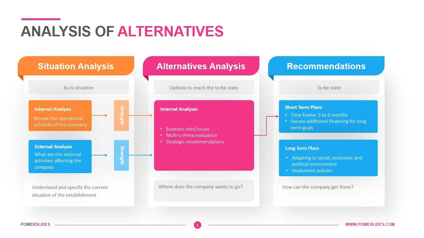 Alternative analysis. Feasibility analysis примеры. виды policy analysis. alternative. one page analysis of a company.