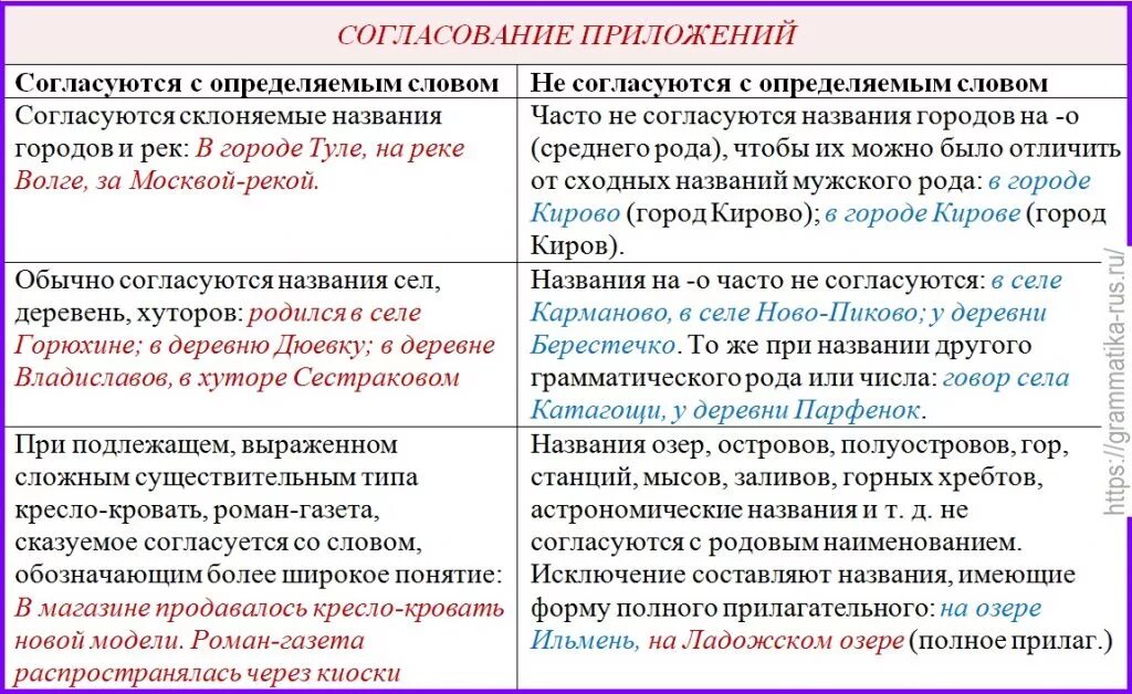 Ошибка согласования подлежащего и сказуемого в предложении