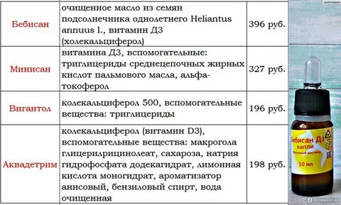 Сколько капель надо давать витамина д