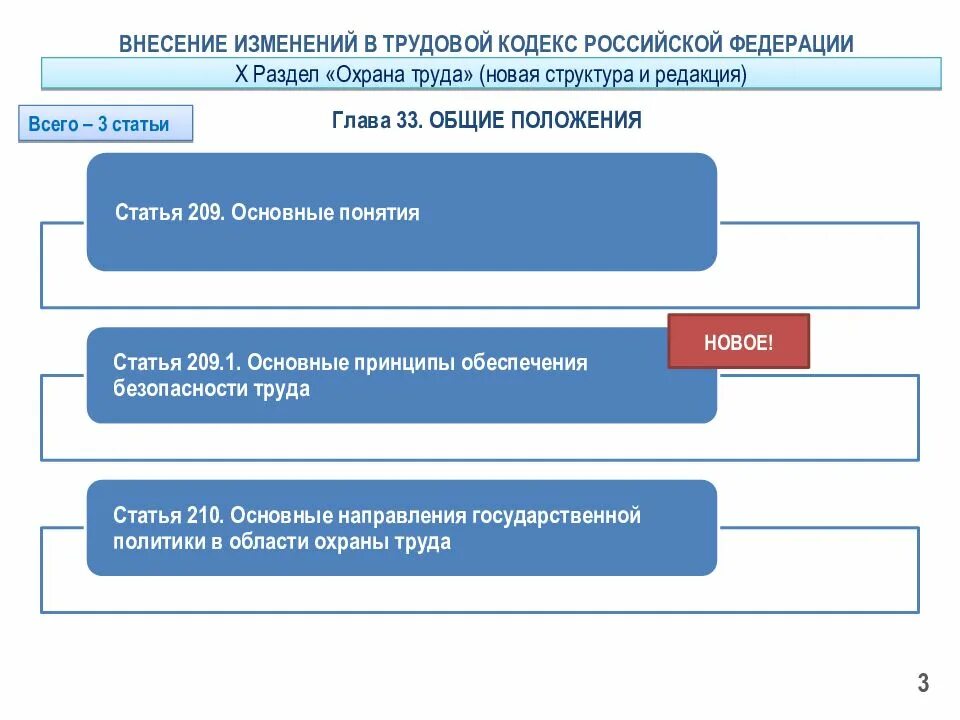 Изменения в тк рб с 01.01 2025