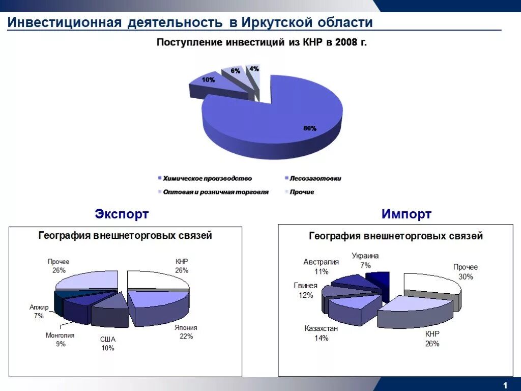 Инвестиционные проекты иркутской области