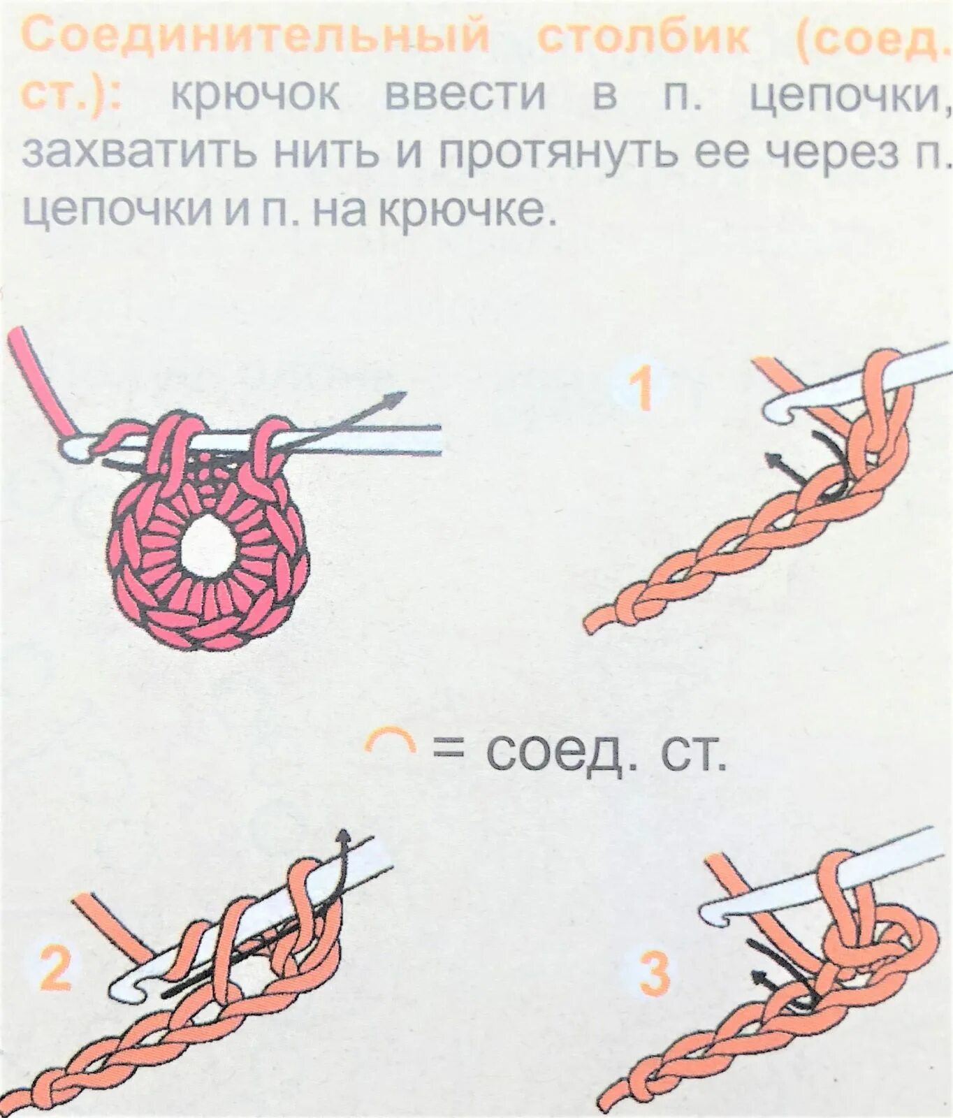 Как соединить петли крючком. Соединительный столбик без накида. столбик без накида соединительный столбик. соединительная петля без накида крючком. соединительный столбик с накидом как вязать.