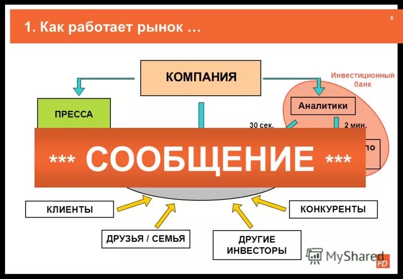 Рынок не работает без