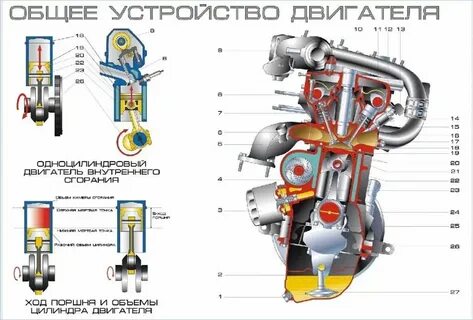 Схема устройства двигатель