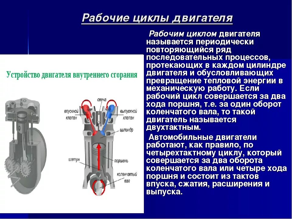 Какова работа двигателя. Основные показатели ДВС, рабочие циклы ДВС.. Циклы 4 тактного двигателя. Порядок тактов 4 тактного двигателя. Цикл ДВС 4 тактного мотора.