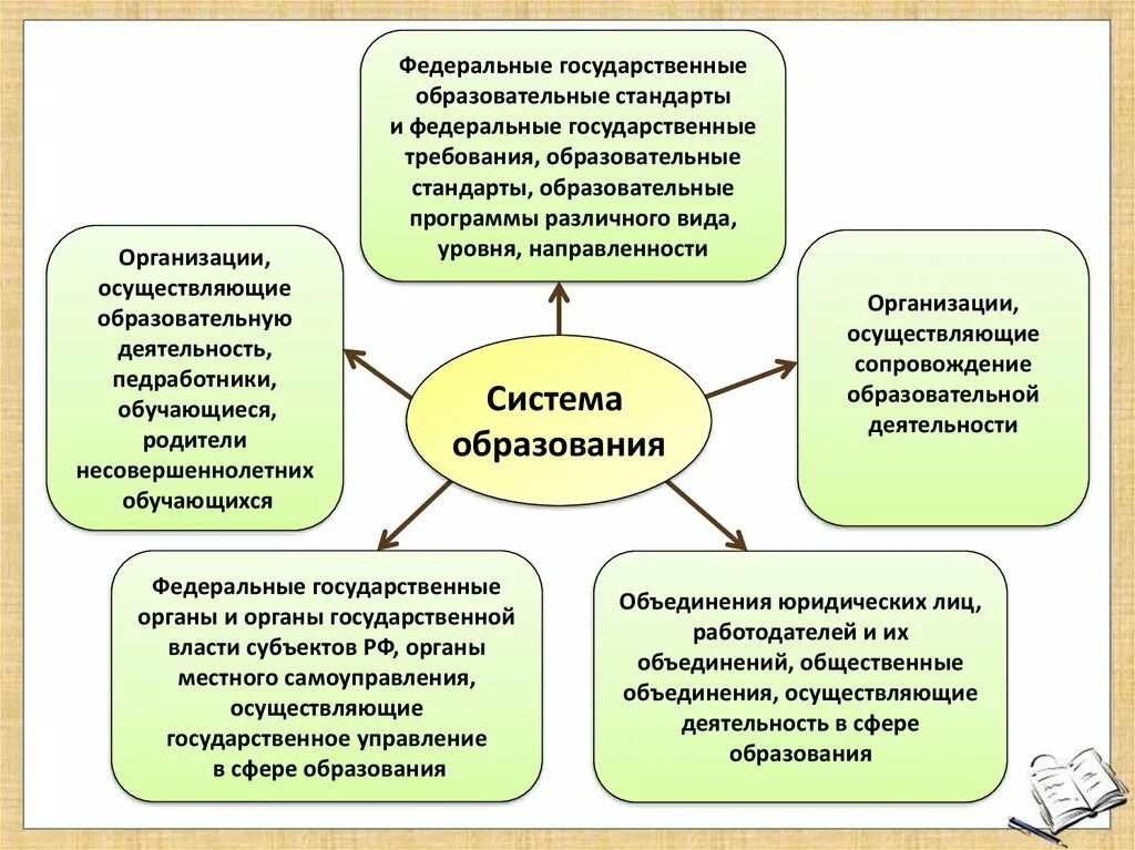 К организации осуществляющей обучение относится. Организации осуществляющие образовательную деятельность. образовательная деятельность кто осуществляет. кто осуществляет педагогическую деятельность. какие организации, осуществляют обучение.