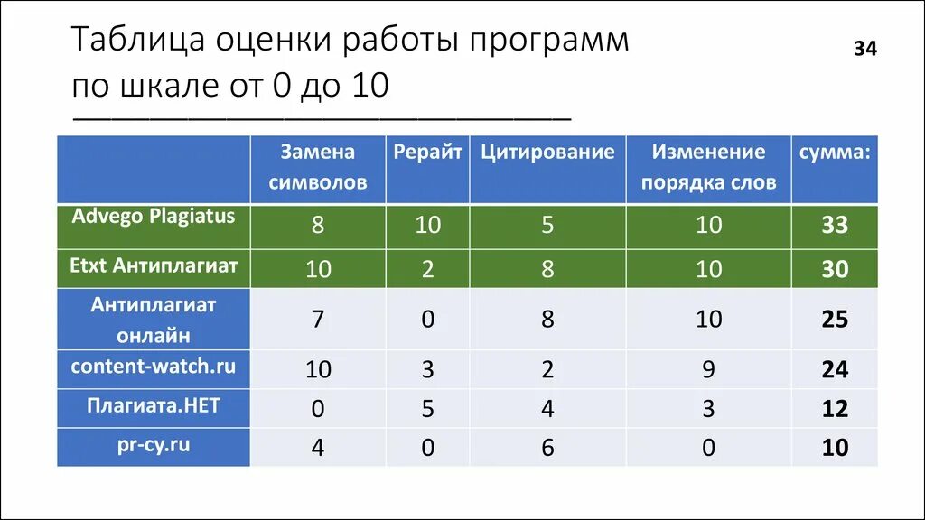 Как высчитывается оценки в школе. Таблица для оценок. таблица оценивания по баллам. таблица оценки работы. таблица оценивания по оценкам.