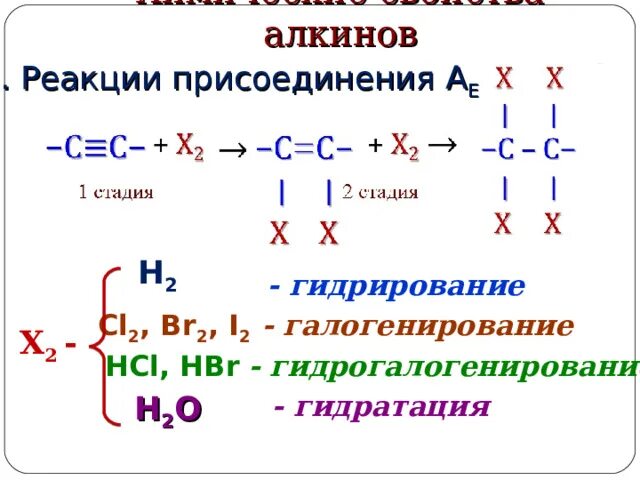 "Алкены. Этиленовые углеводороды"