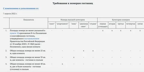 Стандарты работы гостиницы: советы экспертовЗачем гостинице нужны стандарты. Мож