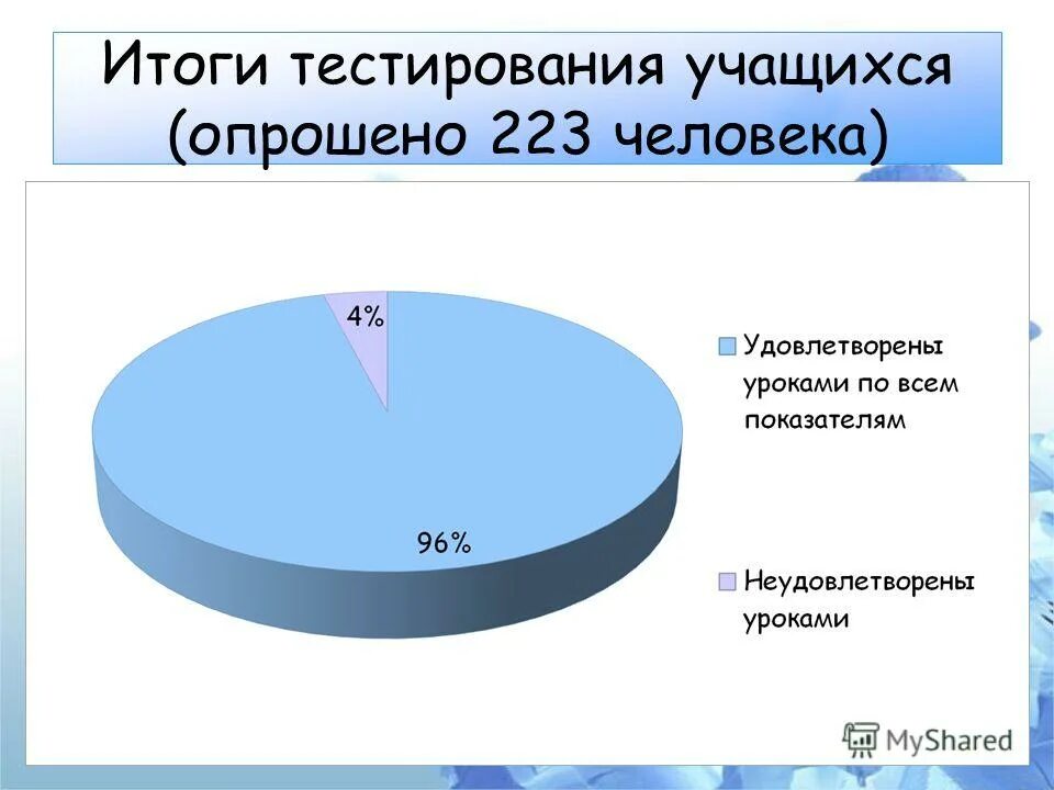 Результаты тестирования школьников