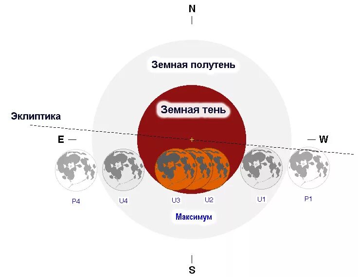 полный цикл фазы. деловой цикл и экономический цикл. фазы цикла исследования данных. фазы классического делового цикла. фазы кризиса график.