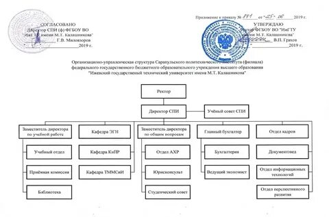 Отдел позиция