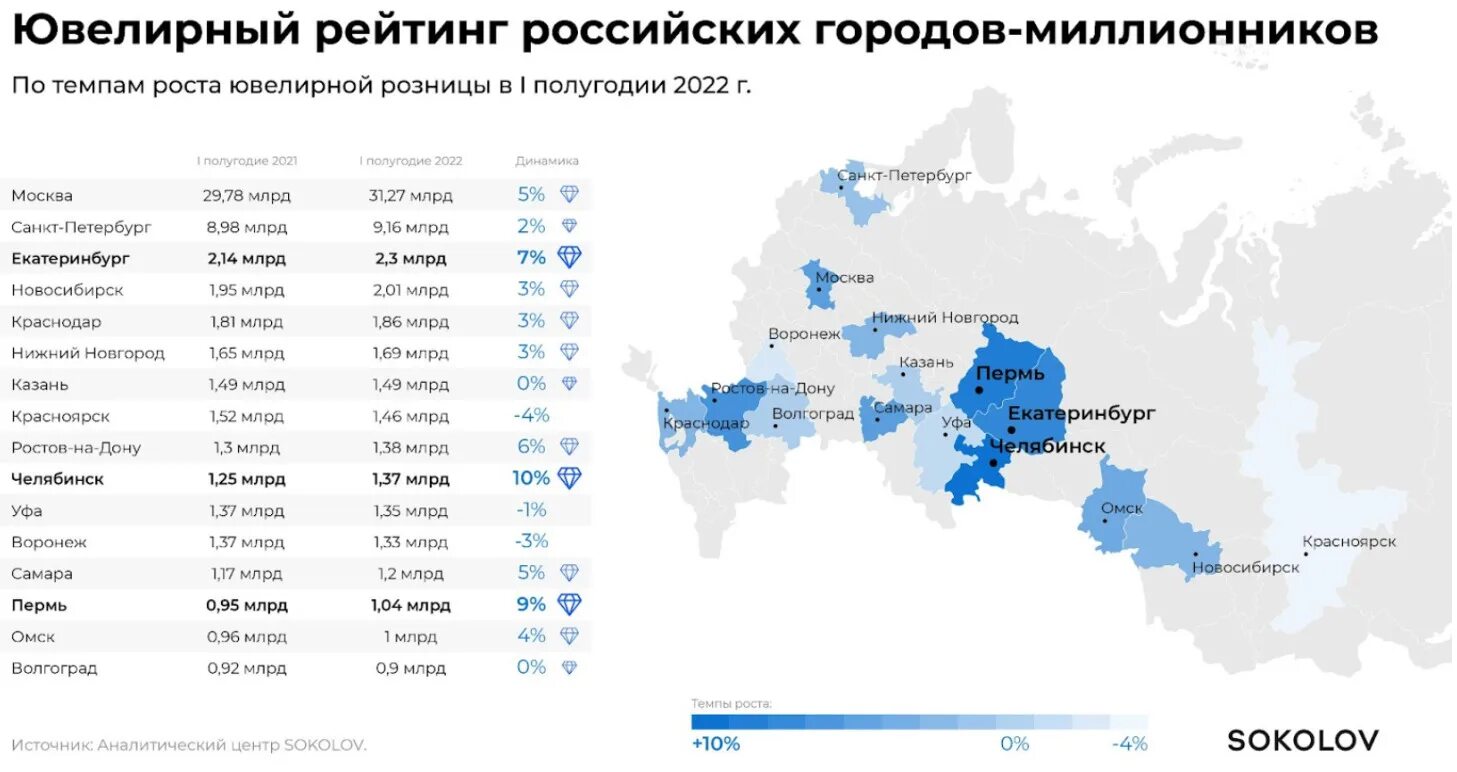 Рейтинг городов МИЛЛИОННИКОВ. Рейтинг городов МИЛЛИОННИКОВ России. Рейтинг городов МИЛЛИОННИКОВ России 2022. Список городов России по уровню жизни.