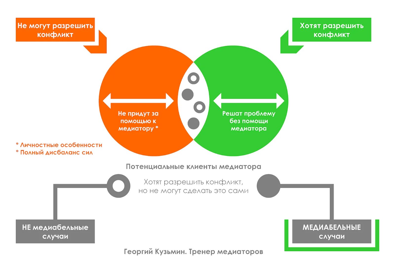 Помощь медиатора