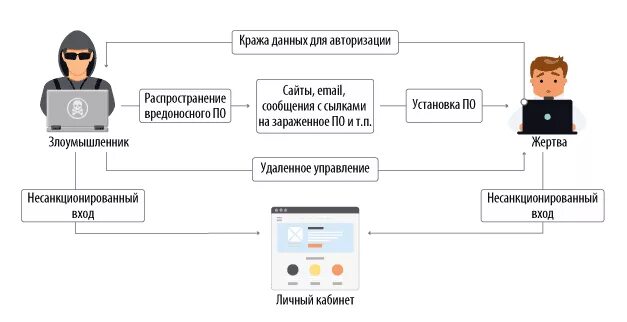 Ручной инструмент. Инструменты домашнего мастера. Инструменты злоумышленника это. Рабочие инструменты. Маскировка данных.