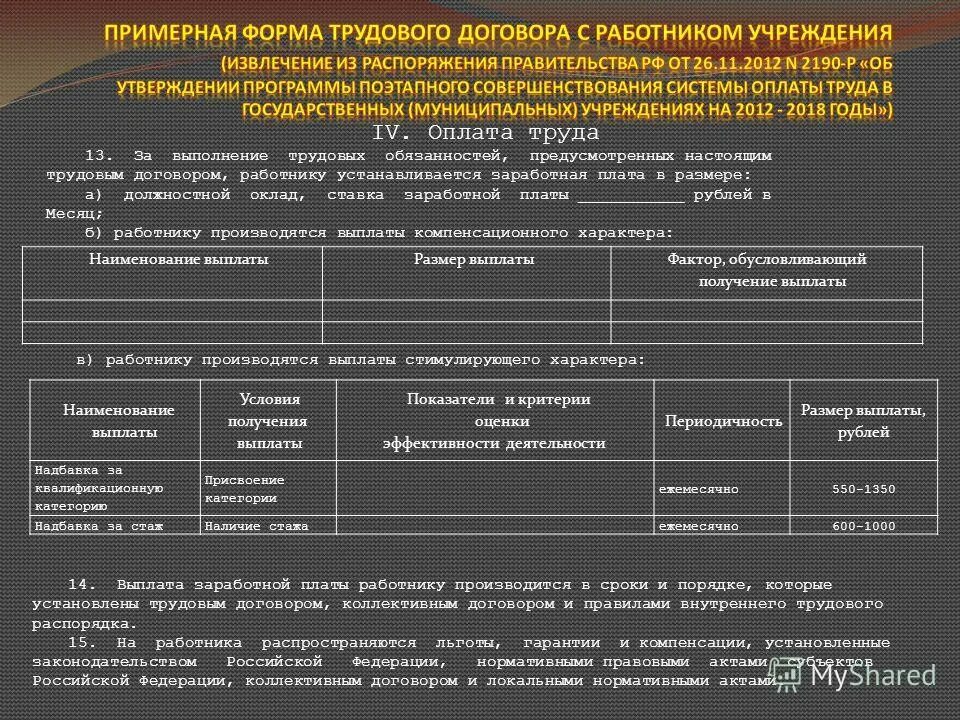 Результаты присвоения категории