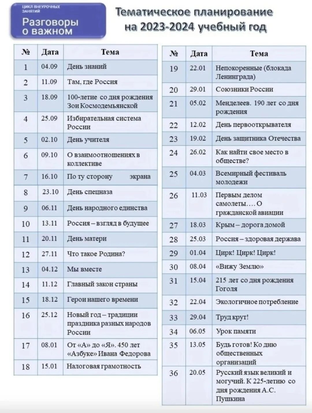 Программа наши 9 сентября. Тематическое планирование разговоры о важном 2025-2025. разговоры о важном тематическое планирование. разговоры о важном 2025-2025 учебный год рабочая программа. разговор о важном на 2025-2025 учебный год.