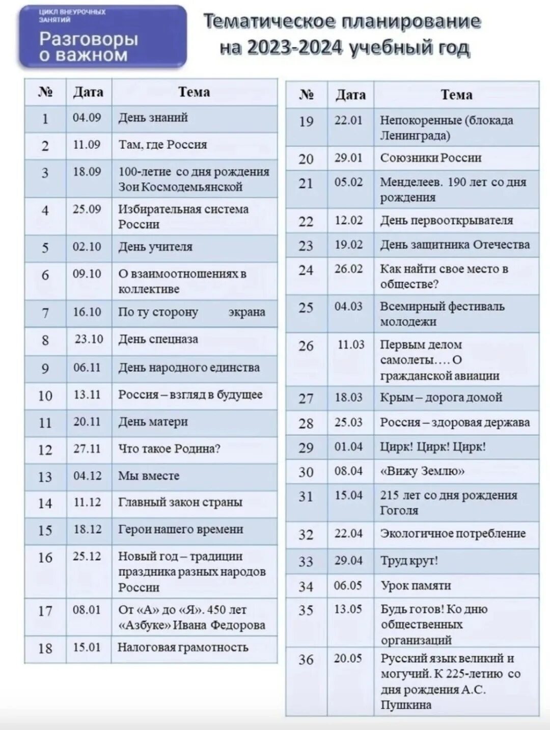 Https razgovory o vazhnom. Разговоры о важном 2023-2024. Разговоры о важном тематическое планирование 2023-2024. Разговоры о важном тематическое планирование. Разговор о важном на 2023-2024 учебный год.