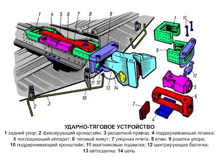 Ход автосцепки