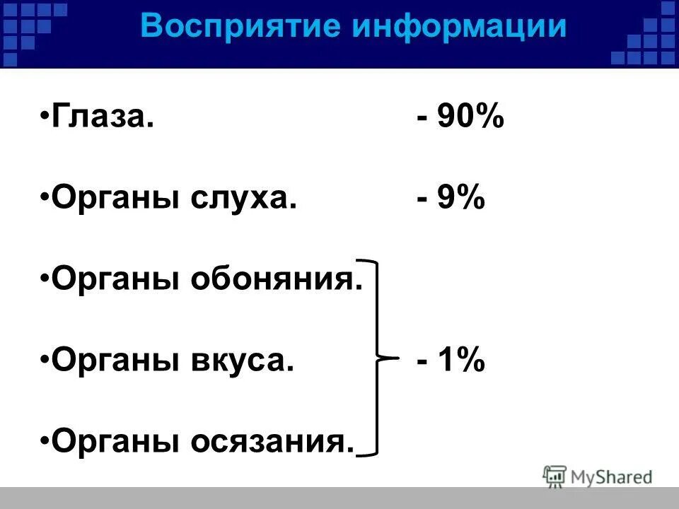 Восприятие информации человеком. Органы восприятия информации. Восприятие информации человеком в процентах. Восприятие информации органами чувств в процентах. Лучше воспринимается информация