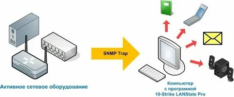 10 страйк схема