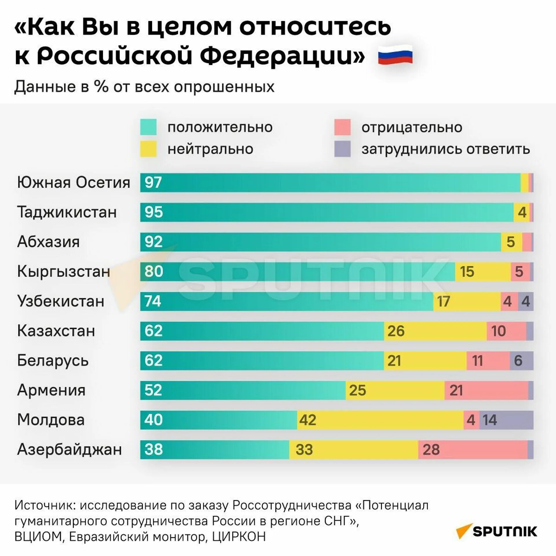 Как относятся к таджикам в россии. Популярные страны. Самые популярные страны. Опрос. Топ лучших стран с лучшей медициной.