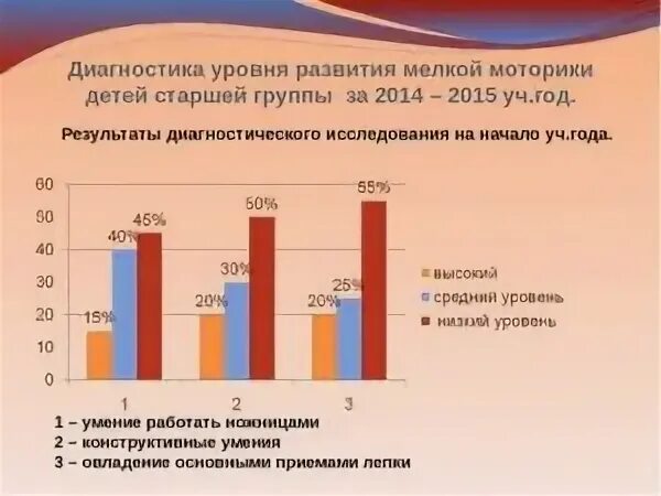 диагностика уровня развития творческих способностей. показатели мелкой моторики. диагностика исследования уровня развития. диагностика исследования уровня развития. диагностика исследования уровня развития.