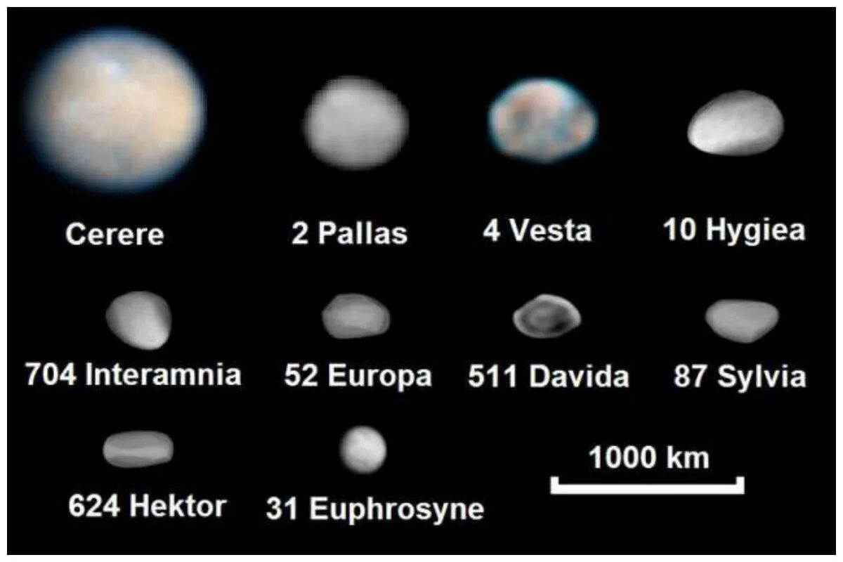 10 Самых крупных астероидов солнечной системы. 10 Самых крупных астероидов солнечной системы таблица. Малые планеты солнечной системы астероиды.