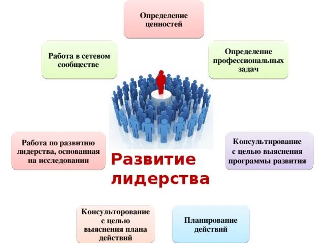 Определение профессиональных ценностей. Профессиональные ценности социального работника. Профессиональные ценности социального работника. Определение профессиональных ценностей. Определение профессиональных ценностей.