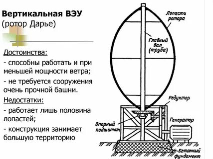 Ротор дарье