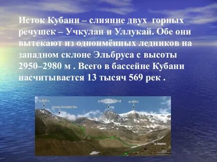 Исток и устье реки кубань