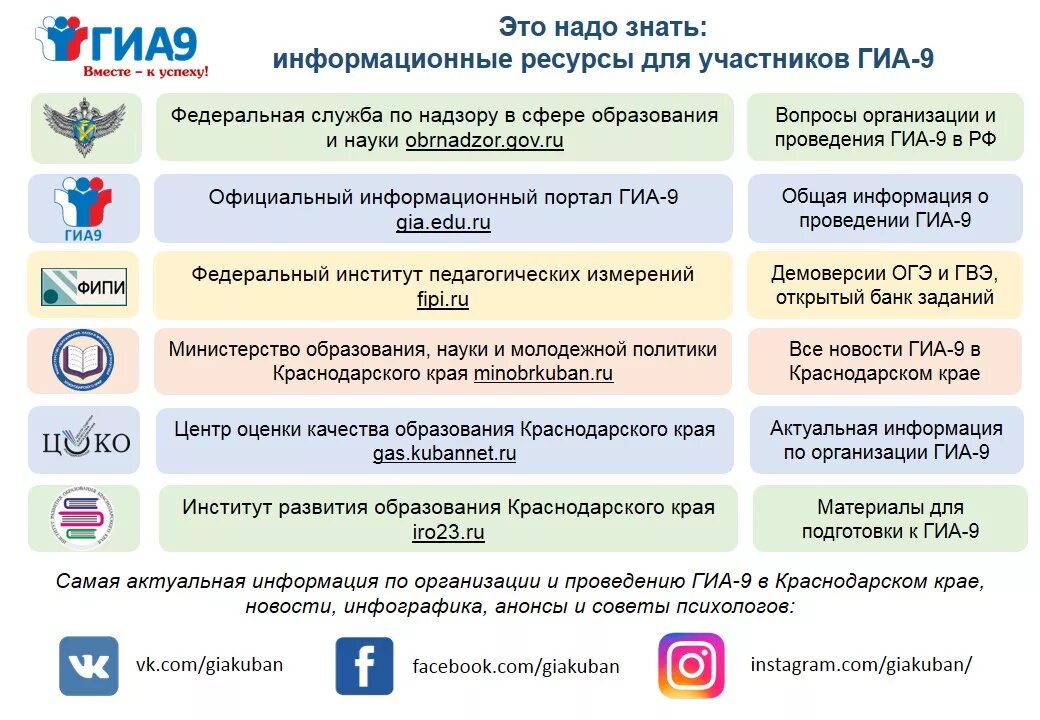 Огэ готовимся к итоговой аттестации математика 2024. Памятка для участников ГИА 9. Федеральные информационные ресурсы для подготовки к ГИА-9. Информационные ресурсы для участников ГИА. Памятка по подготовке к ГИА.