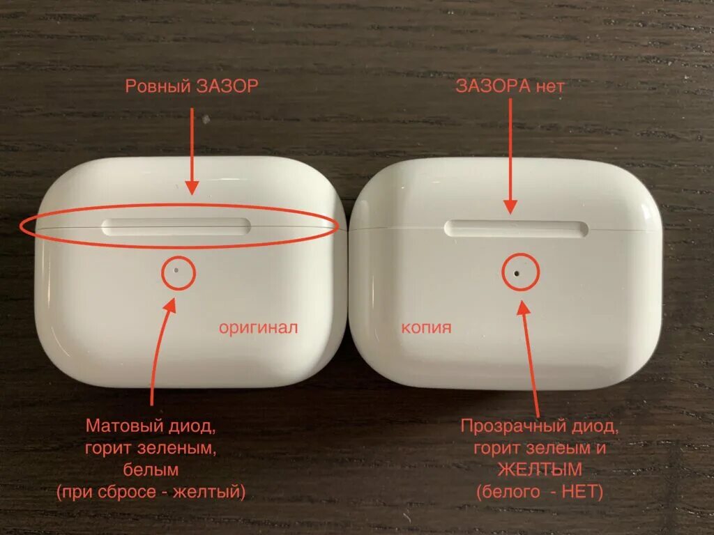 Как отличить 2 от 3. AIRPODS 2 2023 коробка.