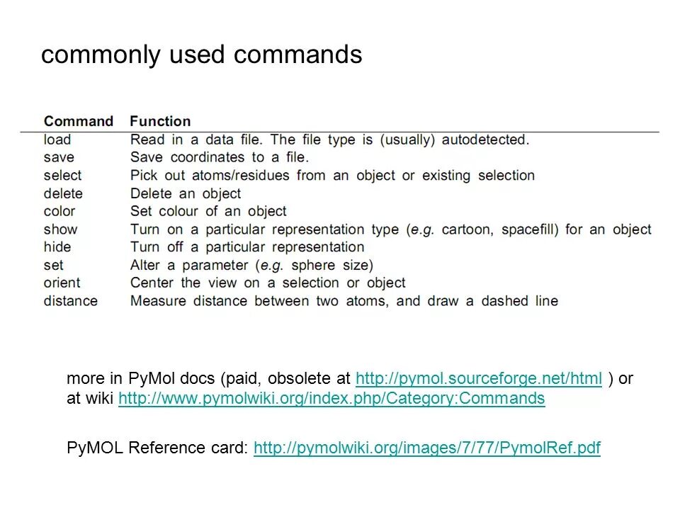 Commonly used. Pymol command. html commands. commonly.