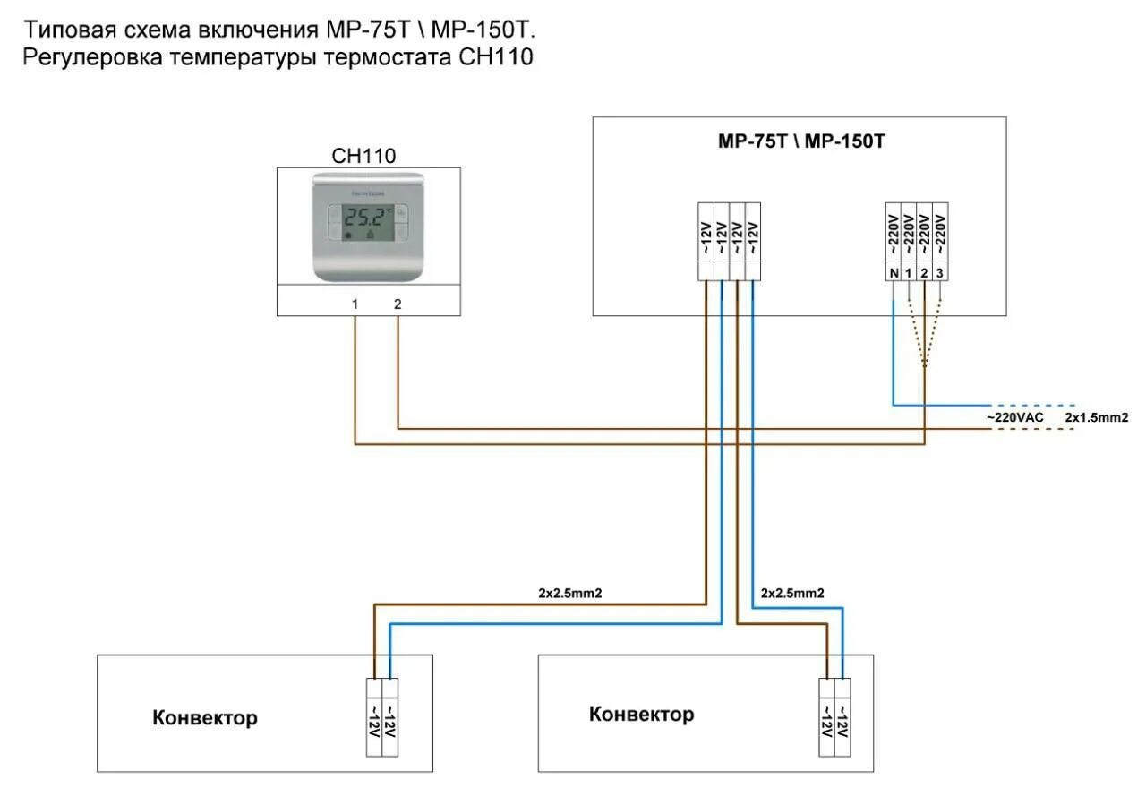Конвекторы Eva официальный сайт+7 (800) 222-01-13 Конвекторы отопления Eva (Ева)