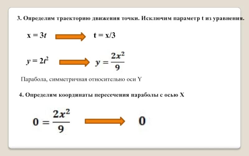 Исключение параметра