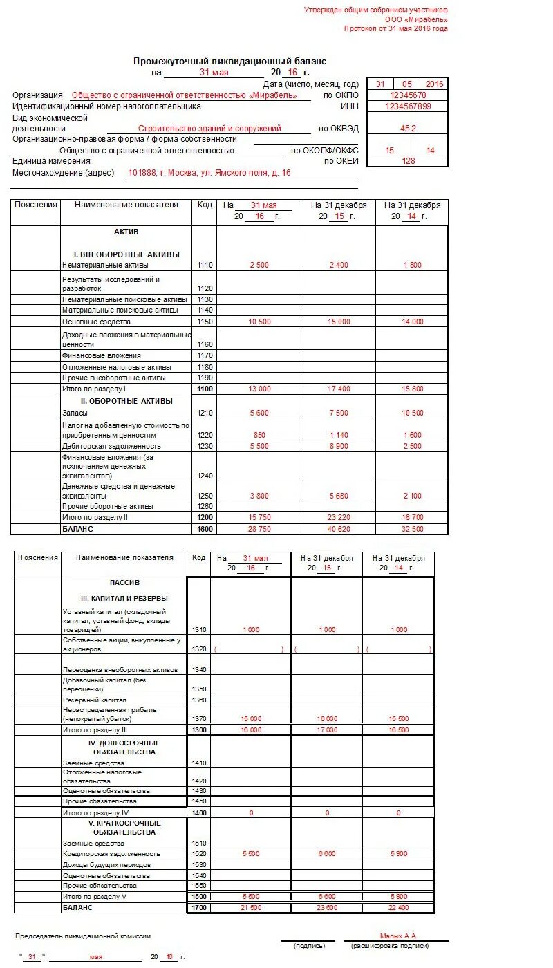 Промежуточный ликвидационный бух баланс. Форма бухгалтерский баланс ликвидационный ООО. Промежуточный упрощенный баланс при ликвидации ООО образец 2020. Промежуточный ликвидационный баланс 2020 нулевой. Ликвидационный баланс ооо