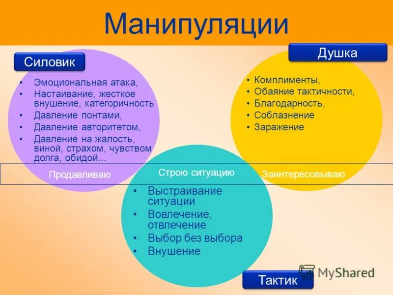 Виды воздействия манипуляции. Виды манипуляций. виды манипуляций в психологии. виды манипулятивного воздействия. виды манипуляций в общении.