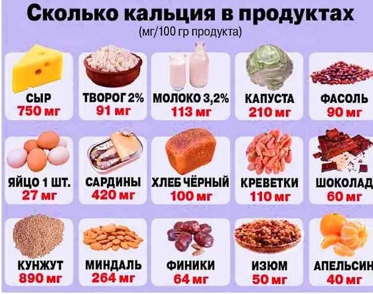 Содержится огромное количество. Какие продукты содержат много кальция таблица. Продукты с высоким содержанием кальция. В чем содержится большое количество кальция. Продукты содержащие кальций в большом количестве.