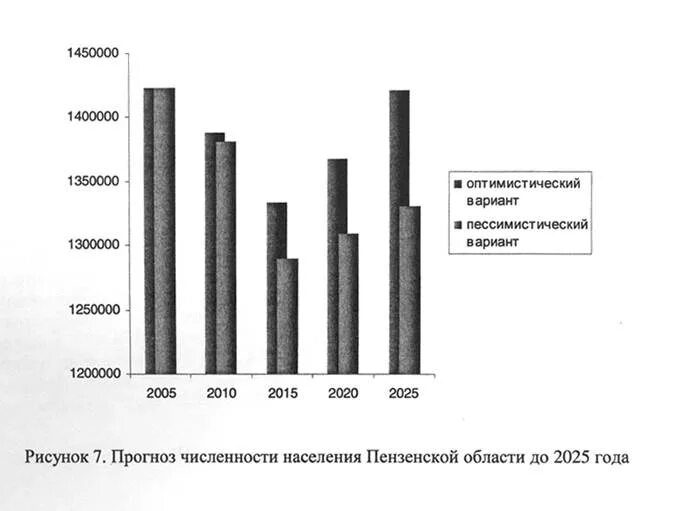 Туапсе численность населения 2022. Сколько населения в пензе. Сколько населения в пензе. Сколько населения в пензе. Население пензенская обл.