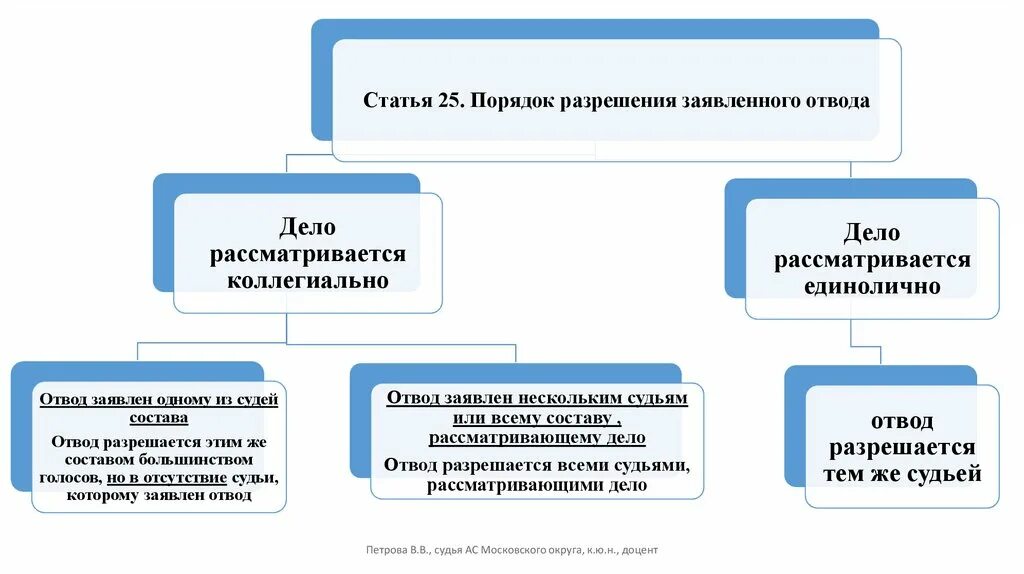 Изменения 451 фз. 451 ФЗ. ФЗ 451 от 28.11.2018. ФЗ 451 О внесении изменений в ГПК. Федеральный закон № 451-ФЗ от 28.11. 2018 Г..