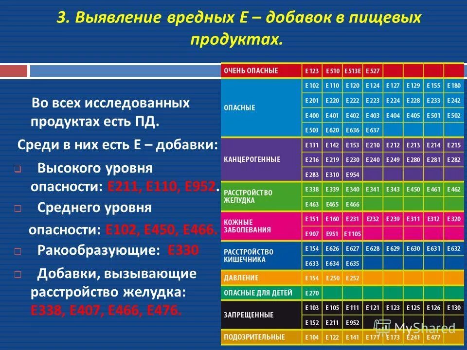 Добавка 536. Добавки е450. Таблица пищевых добавок. Опасные е добавки. Таблица пищевых добавок е.