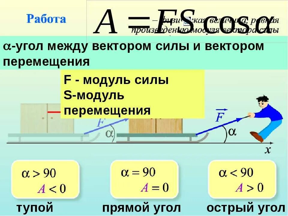 Чему равна сила движения. Работа силы. Работа силы формула. Работа силы f. Угол между векторами силы и перемещения.