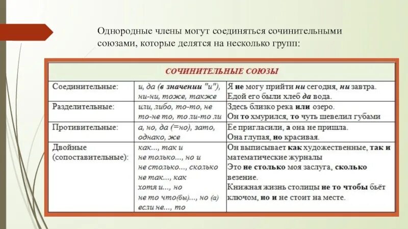 Сочинительные союзы делятся на группы по значению. Союзы при однородных членах предложения.