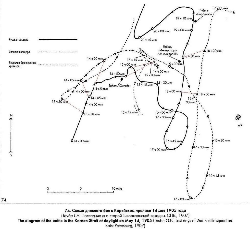 Ход эскадры. Путь второй Тихоокеанской эскадры 1904 1905. Цусимское сражение 1905 схема. Путь 2 Тихоокеанской эскадры карта. Путь 2 Тихоокеанской эскадры Рождественского.