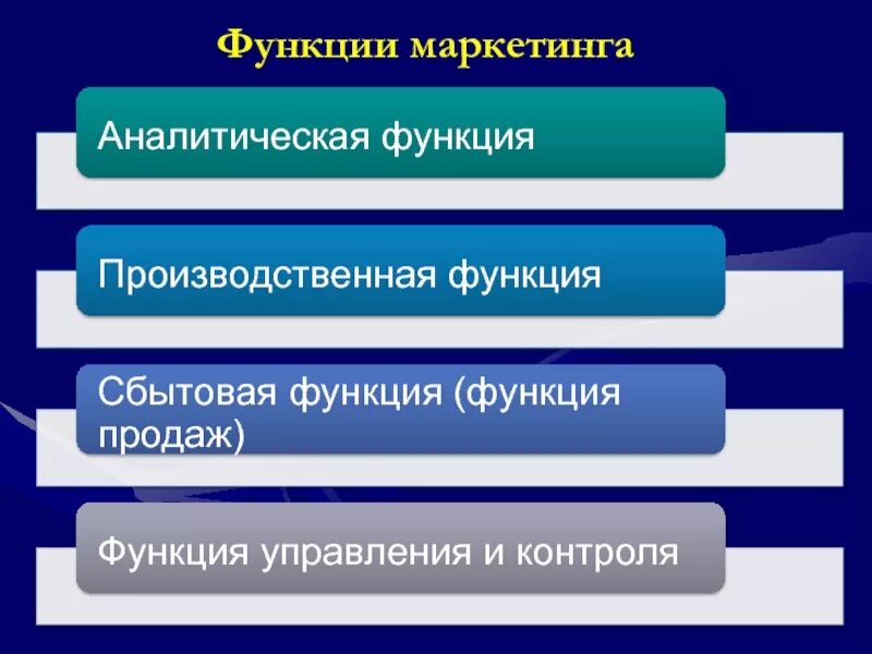 Маркетинговые функции организации. Функции фармацевтического маркетинга. Функции маркетинговой фирмы. Основные функции маркетинга в фармации. Перечислите функции маркетинга.