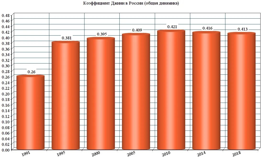 Коэффициент 2020 года. Коэффициент 2020 года. Коэффициент 2020 года. Коэффициент джини в россии 2021 росстат. Таблица районных коэффициентов 2020.