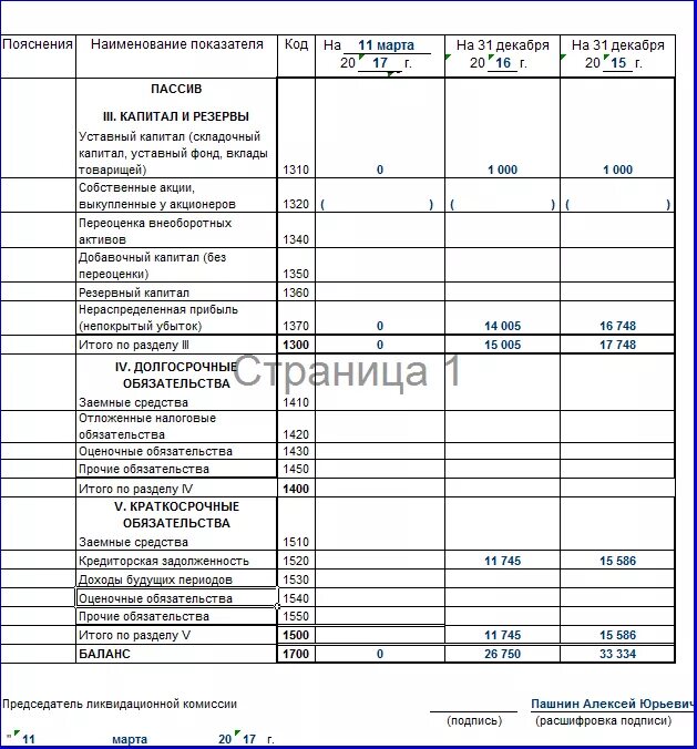 Ликвидационный баланс ооо. Форма ликвидационного баланса при ликвидации ООО. Пример промежуточного баланса при ликвидации ООО. Окончательный ликвидационный баланс 2020. Образец бухгалтерского баланса промежуточного ликвидационного.